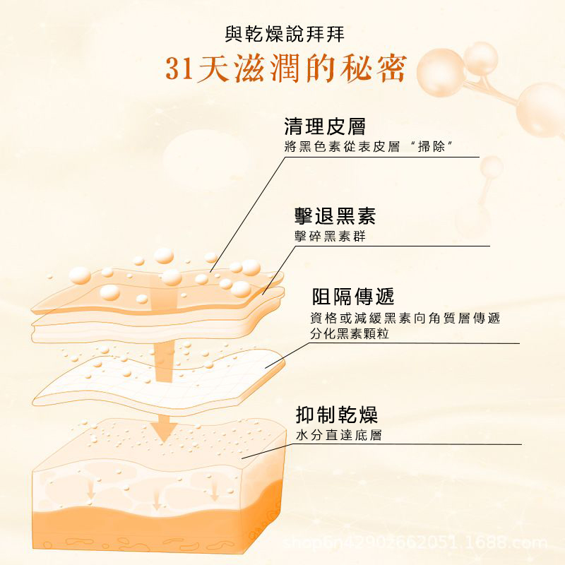 【明星力荐】【不滿意包退】魚子醬膠原蛋白填充霜法國小分子純鱘光感抗皺面霜，越用肌膚越好！裸妝自然水潤美膚！買一送一！